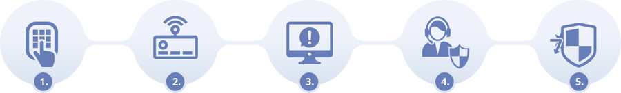 Як працює охоронна система